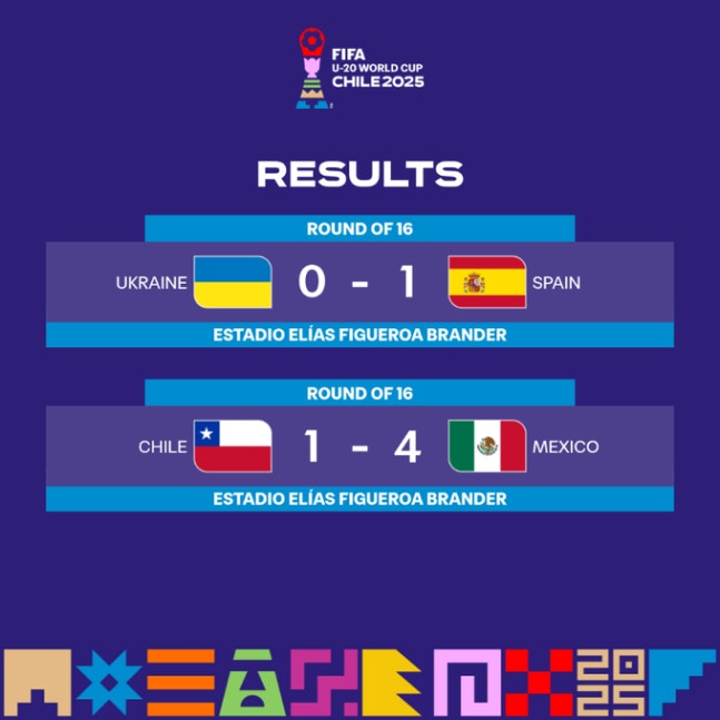 멕시코, 개최국 칠레 4-1 완파... U20 월드컵 8강행